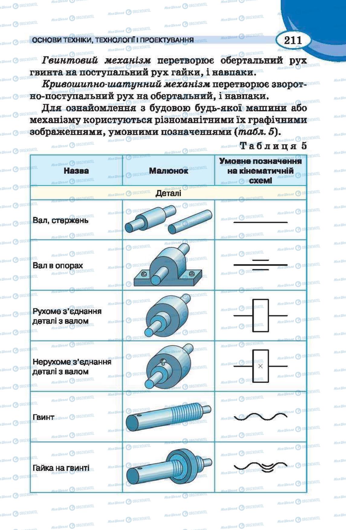 Підручники Трудове навчання 6 клас сторінка  211