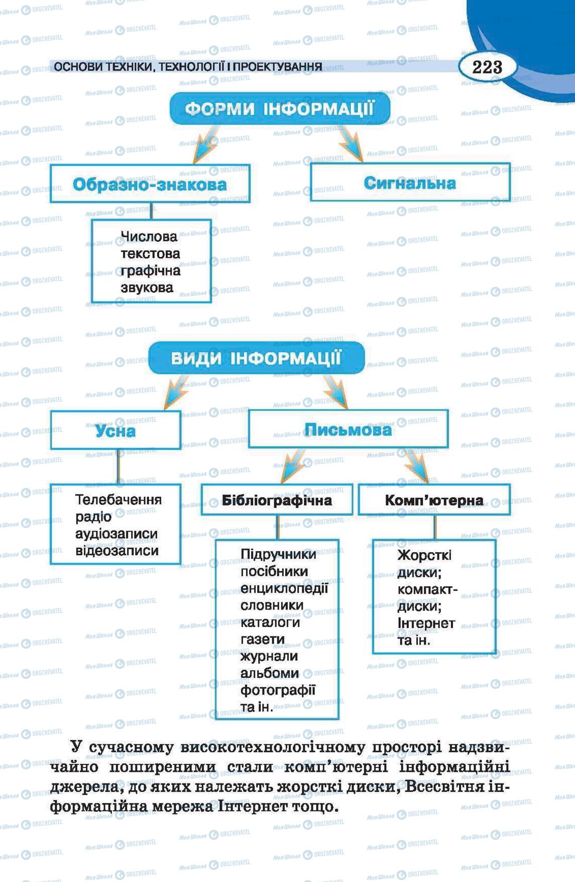 Підручники Трудове навчання 6 клас сторінка 223