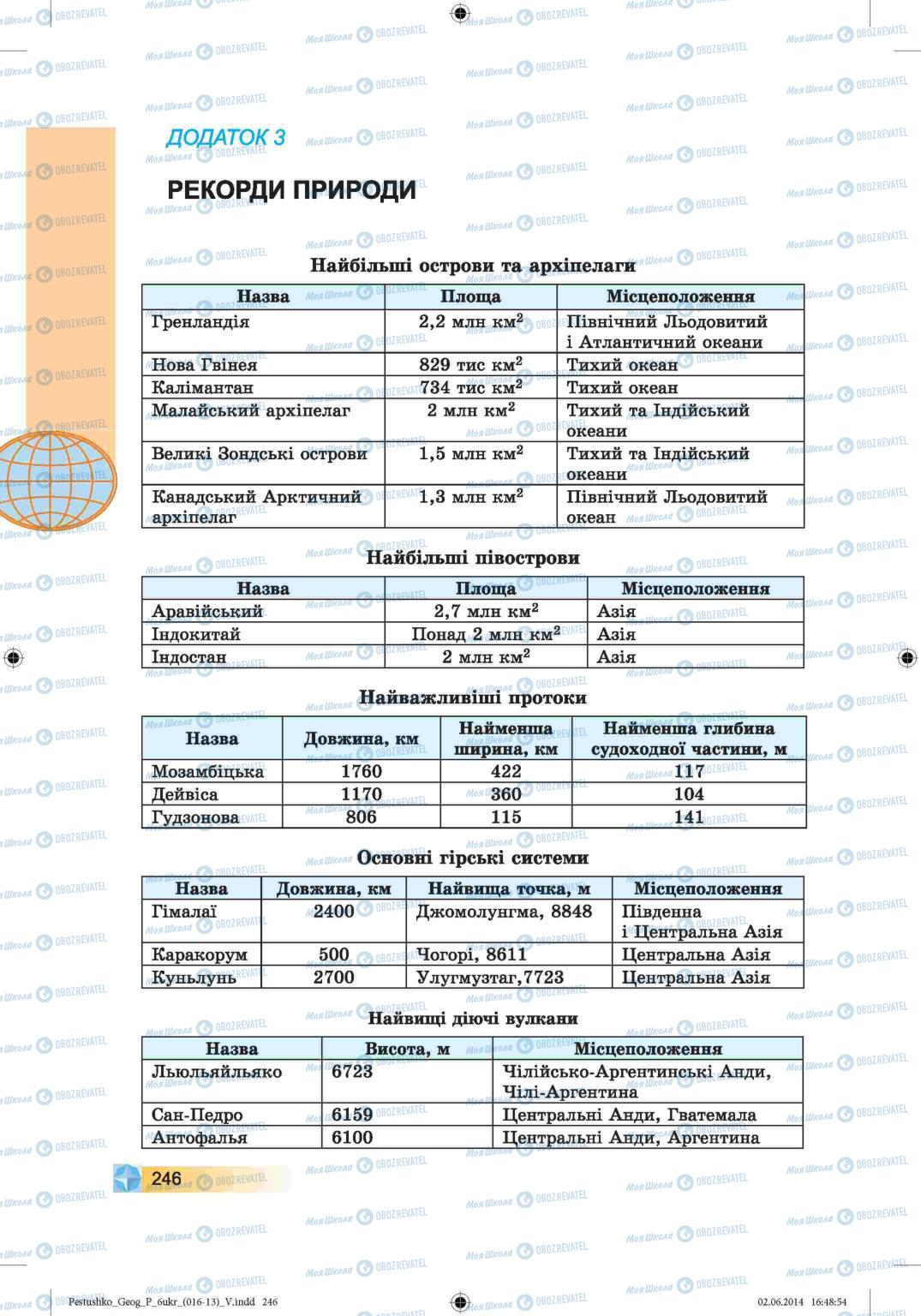 Підручники Географія 6 клас сторінка 246