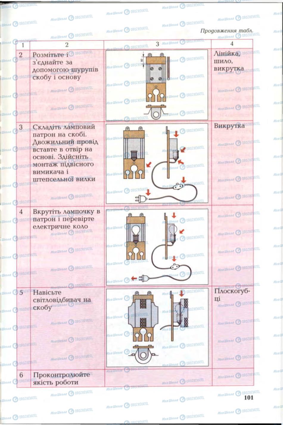 Учебники Трудовое обучение 6 класс страница 101