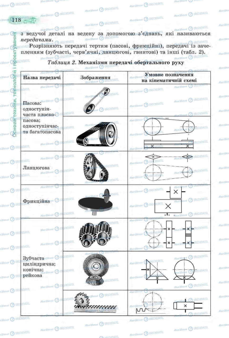 Підручники Трудове навчання 6 клас сторінка 118