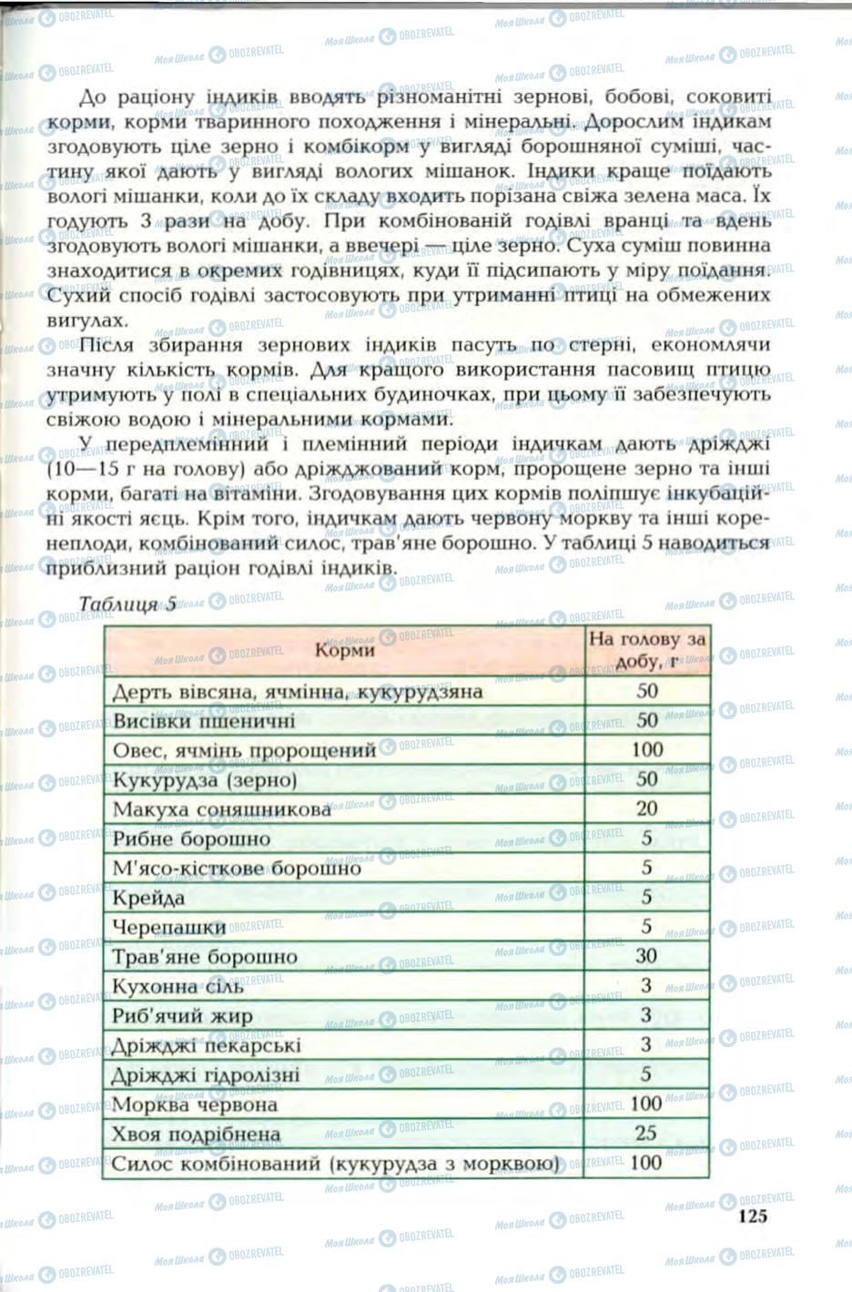 Підручники Трудове навчання 6 клас сторінка 125