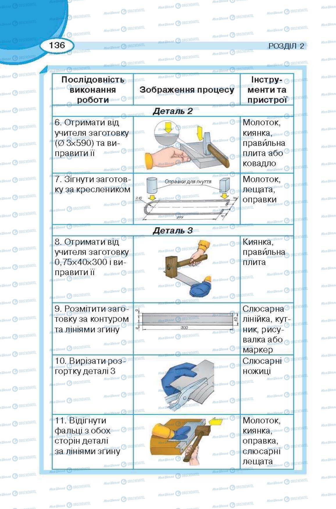 Підручники Трудове навчання 6 клас сторінка 136