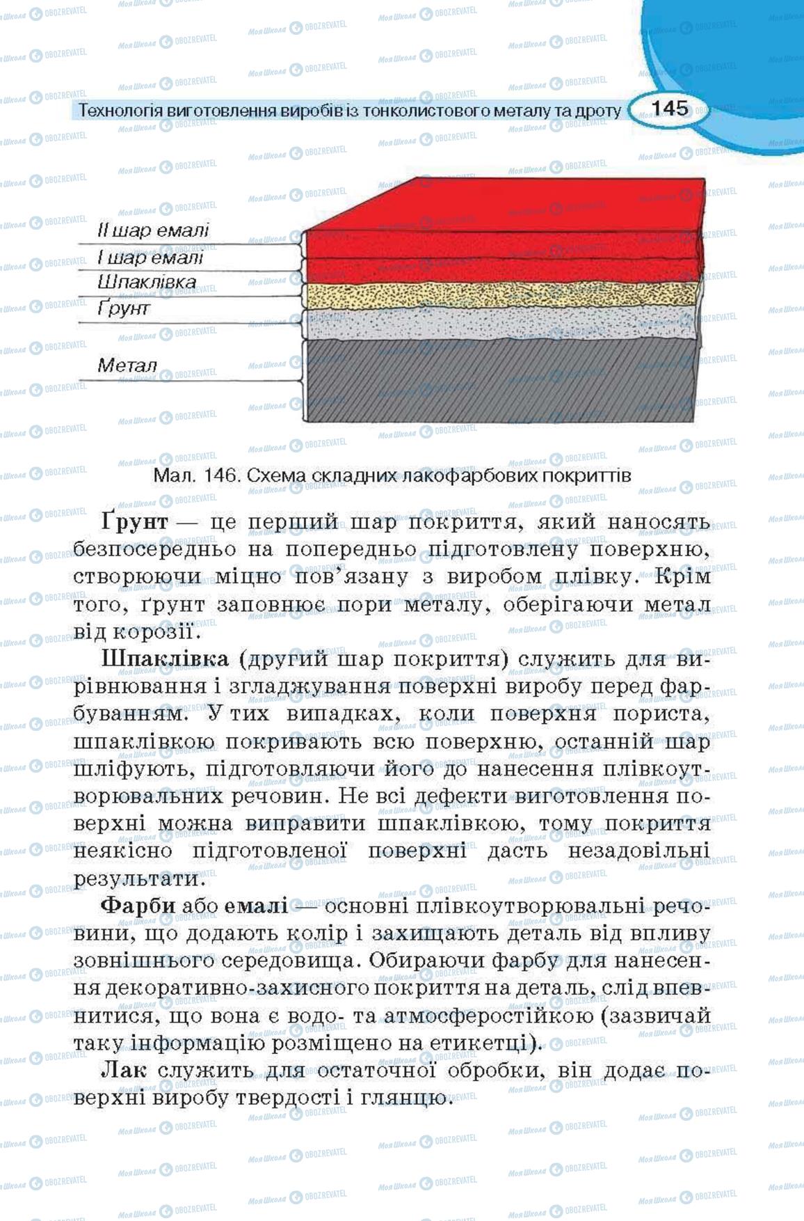 Учебники Трудовое обучение 6 класс страница 145