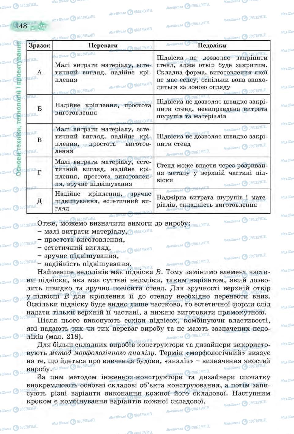 Учебники Трудовое обучение 6 класс страница 148