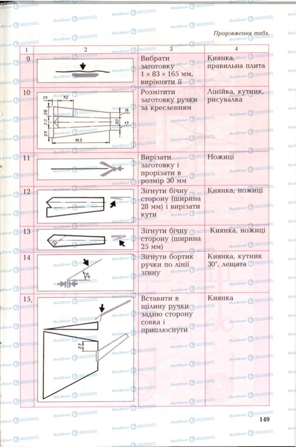 Підручники Трудове навчання 6 клас сторінка 149