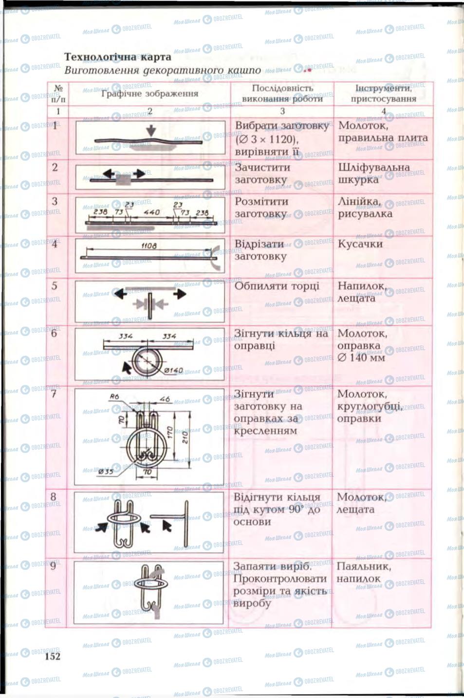 Підручники Трудове навчання 6 клас сторінка 152