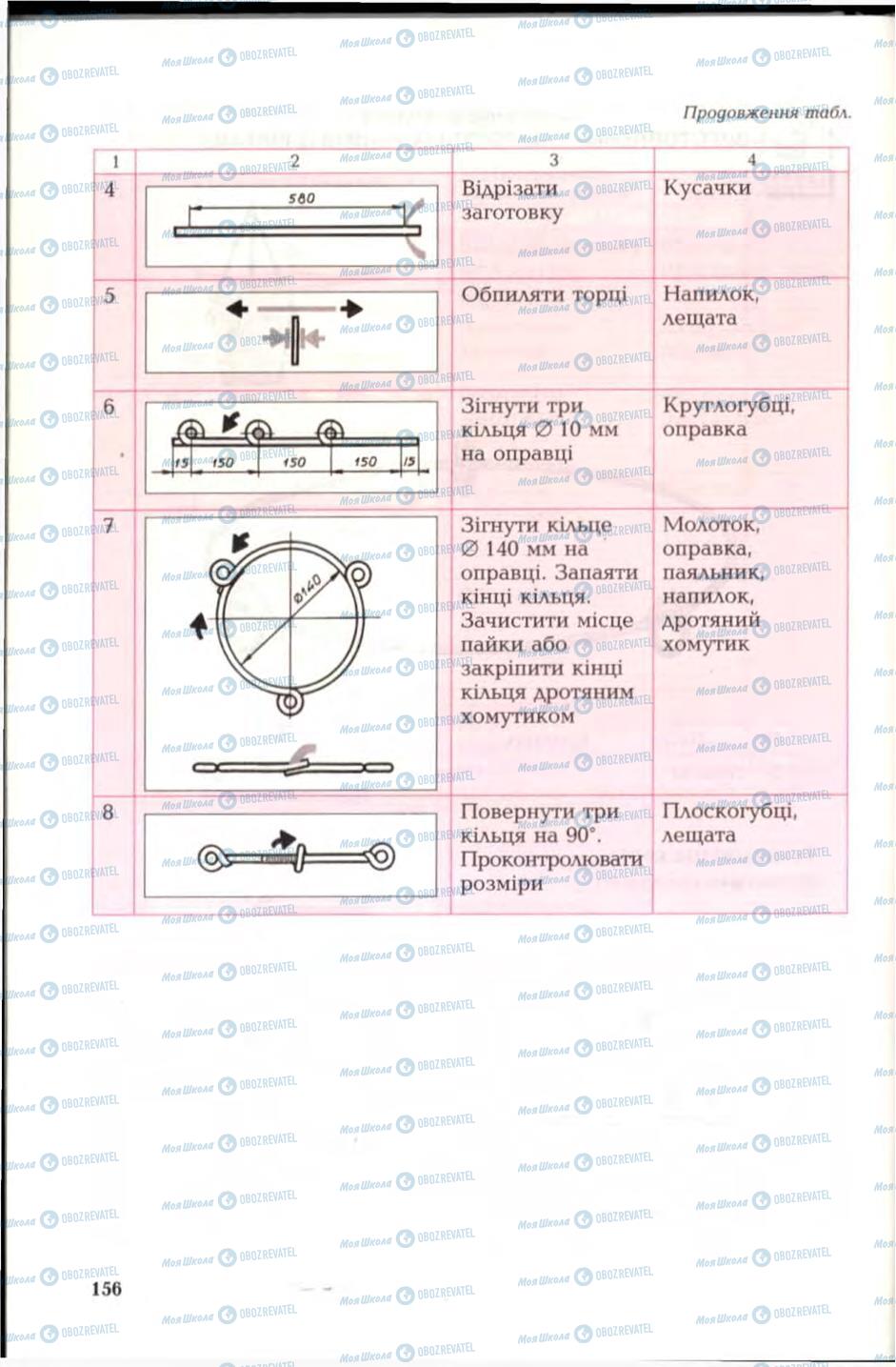 Підручники Трудове навчання 6 клас сторінка 156