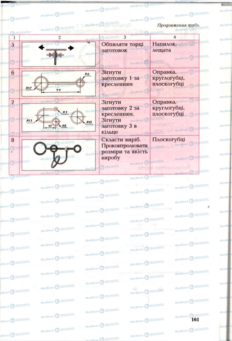 Підручники Трудове навчання 6 клас сторінка 161