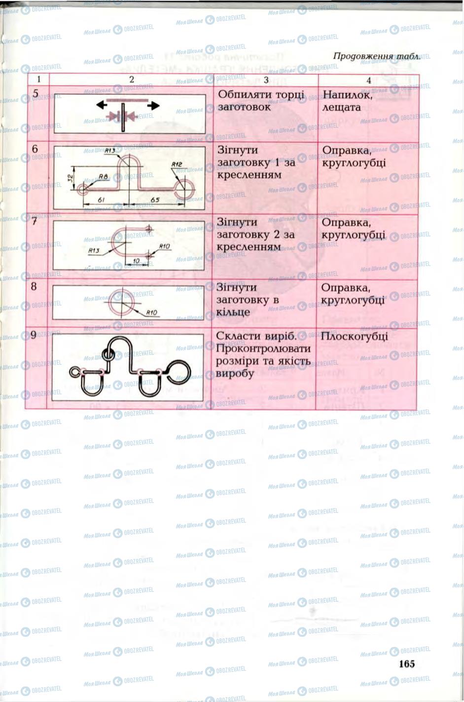 Підручники Трудове навчання 6 клас сторінка 165