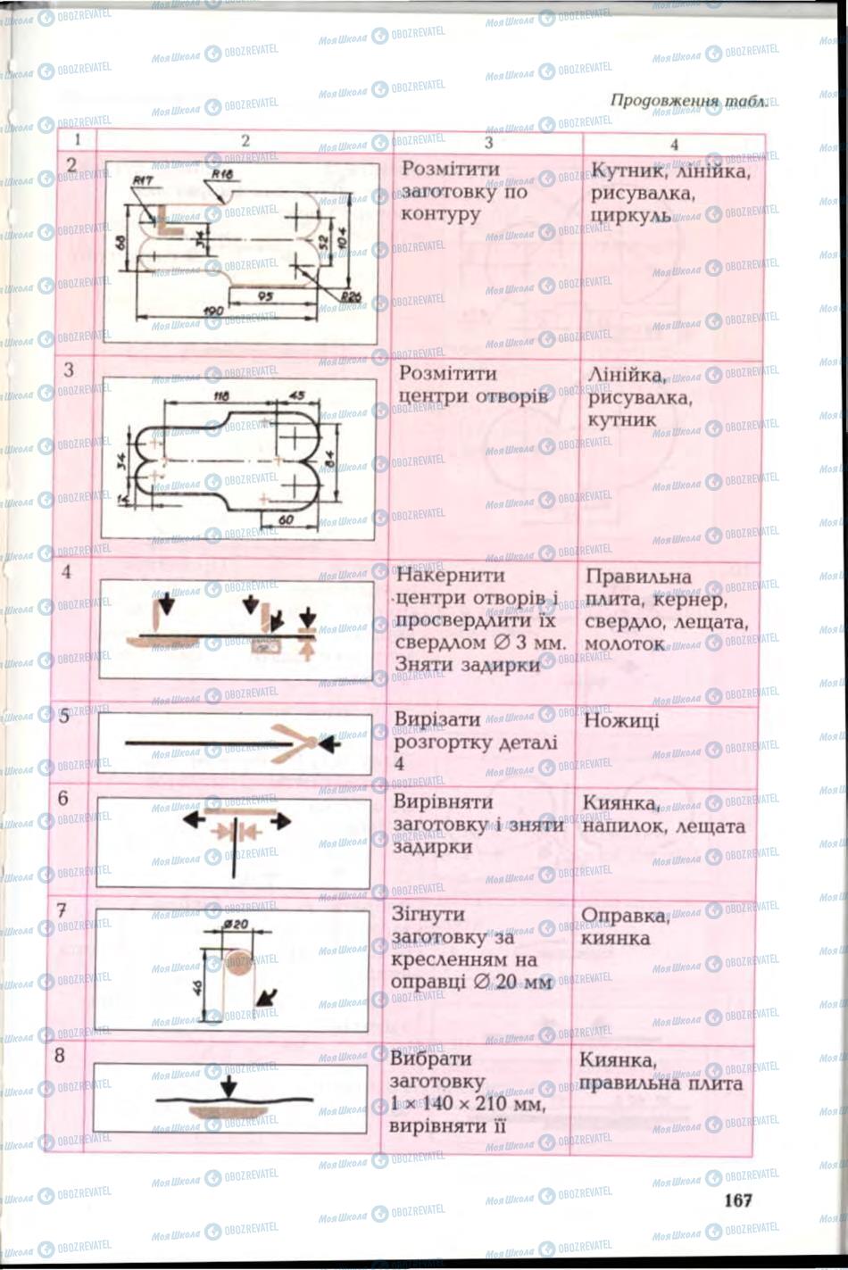 Підручники Трудове навчання 6 клас сторінка 167