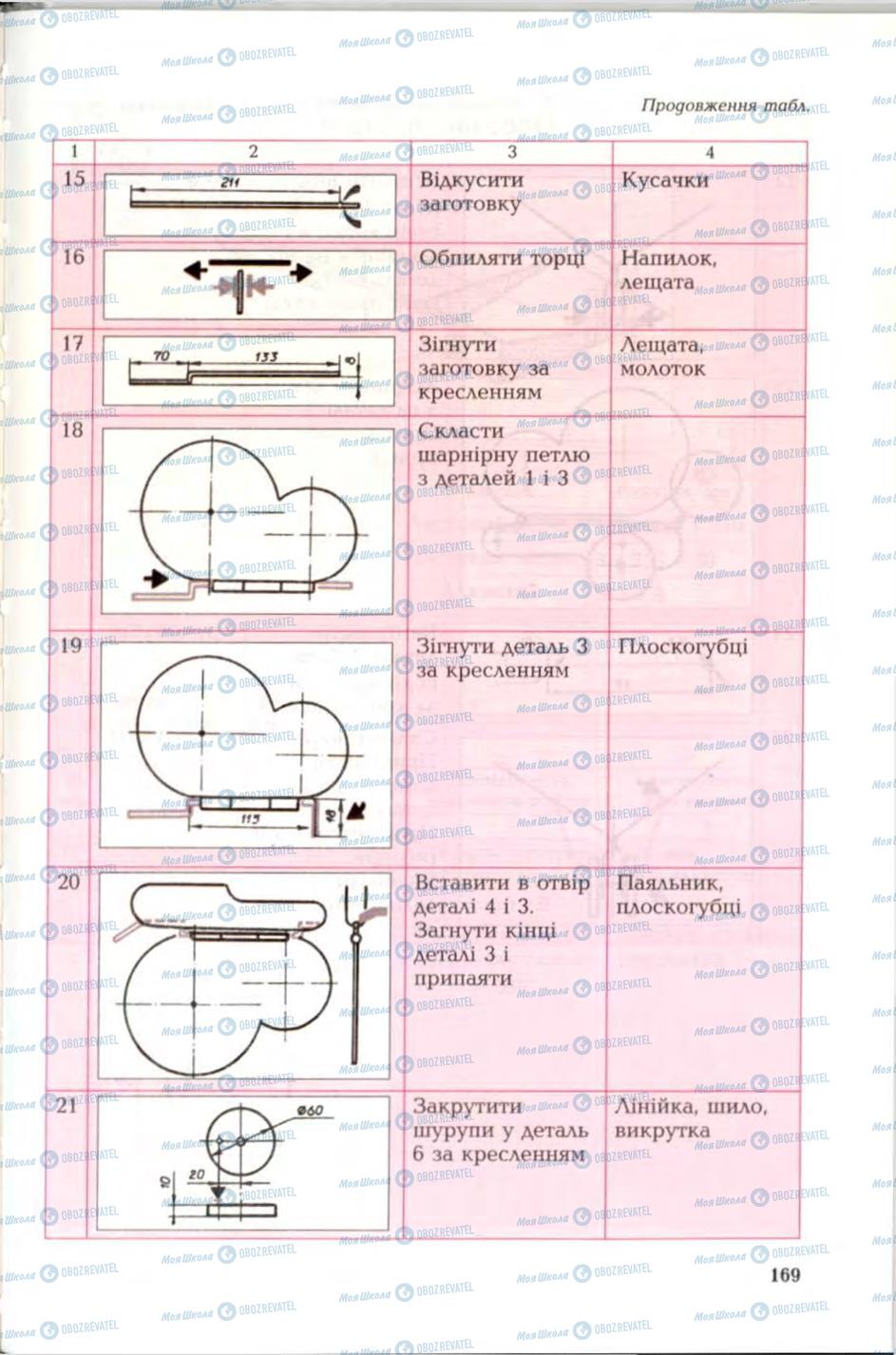 Підручники Трудове навчання 6 клас сторінка 169