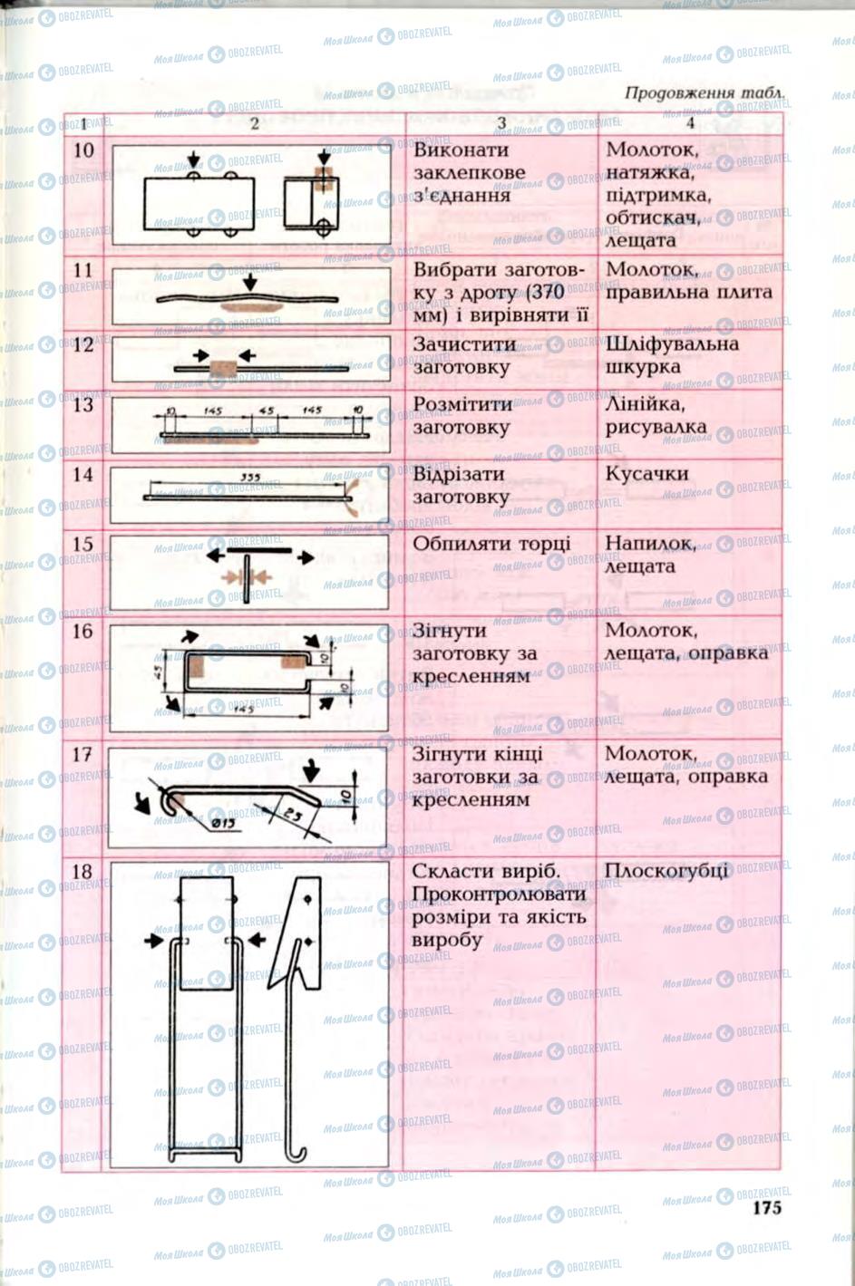 Підручники Трудове навчання 6 клас сторінка 175