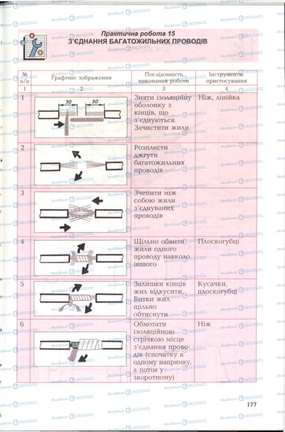 Підручники Трудове навчання 6 клас сторінка 177