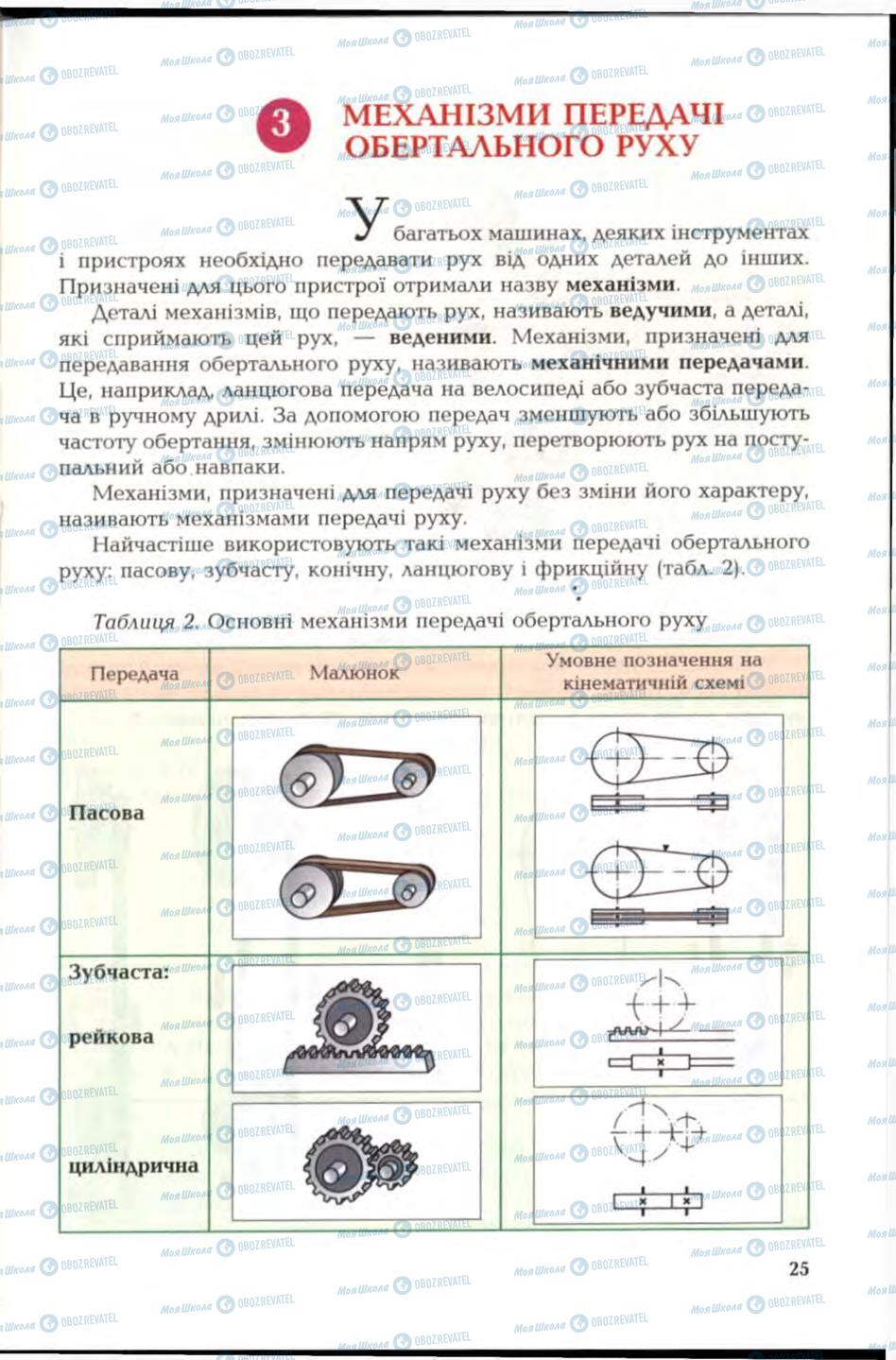 Учебники Трудовое обучение 6 класс страница 25