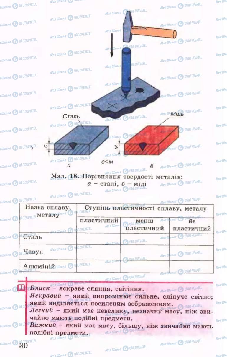 Учебники Трудовое обучение 6 класс страница 30