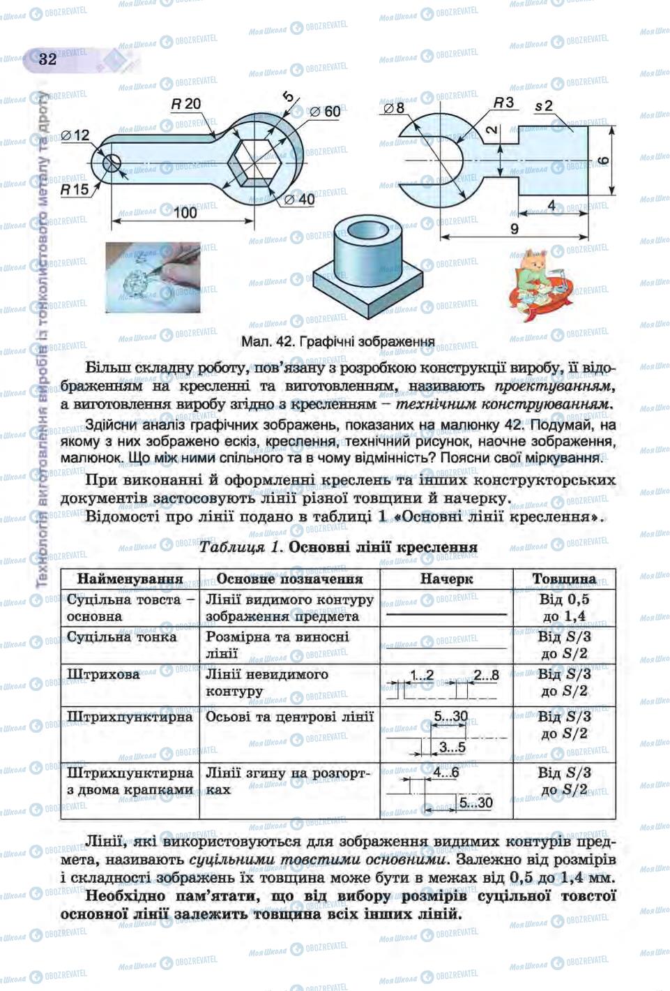 Підручники Трудове навчання 6 клас сторінка 32