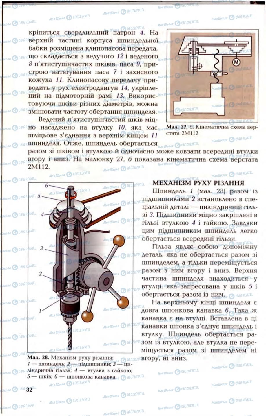 Підручники Трудове навчання 6 клас сторінка 32