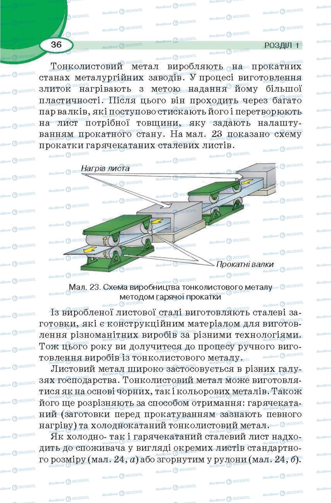 Підручники Трудове навчання 6 клас сторінка 36