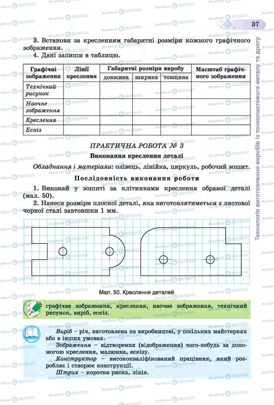 Підручники Трудове навчання 6 клас сторінка 37