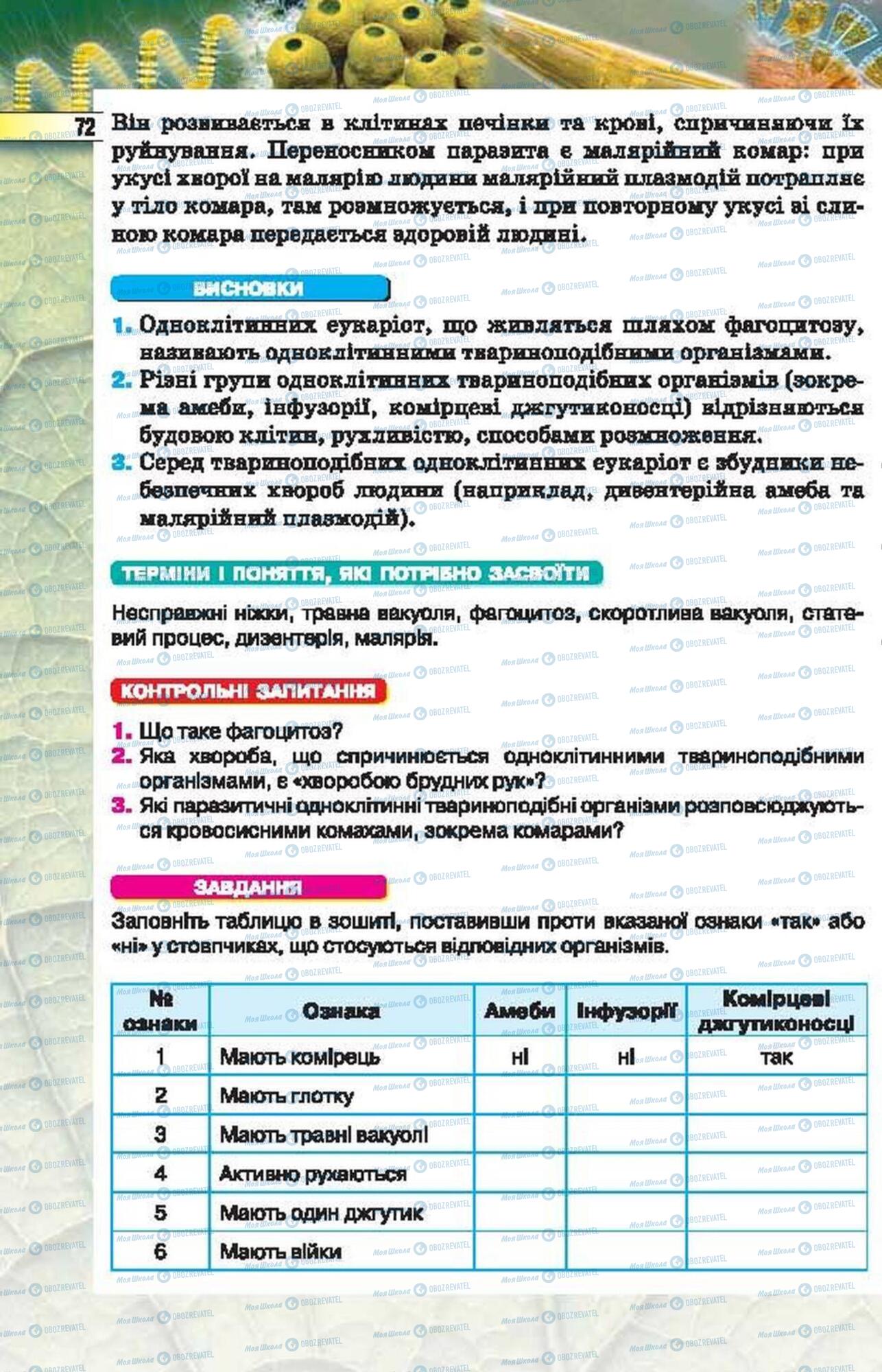 Підручники Біологія 6 клас сторінка 72
