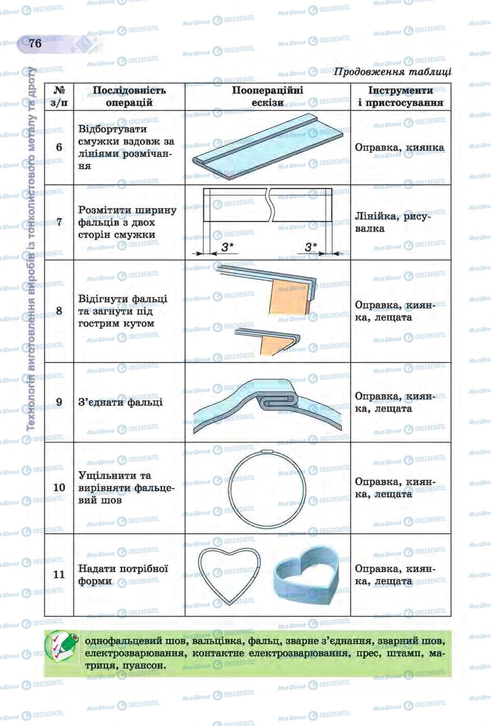 Підручники Трудове навчання 6 клас сторінка 76