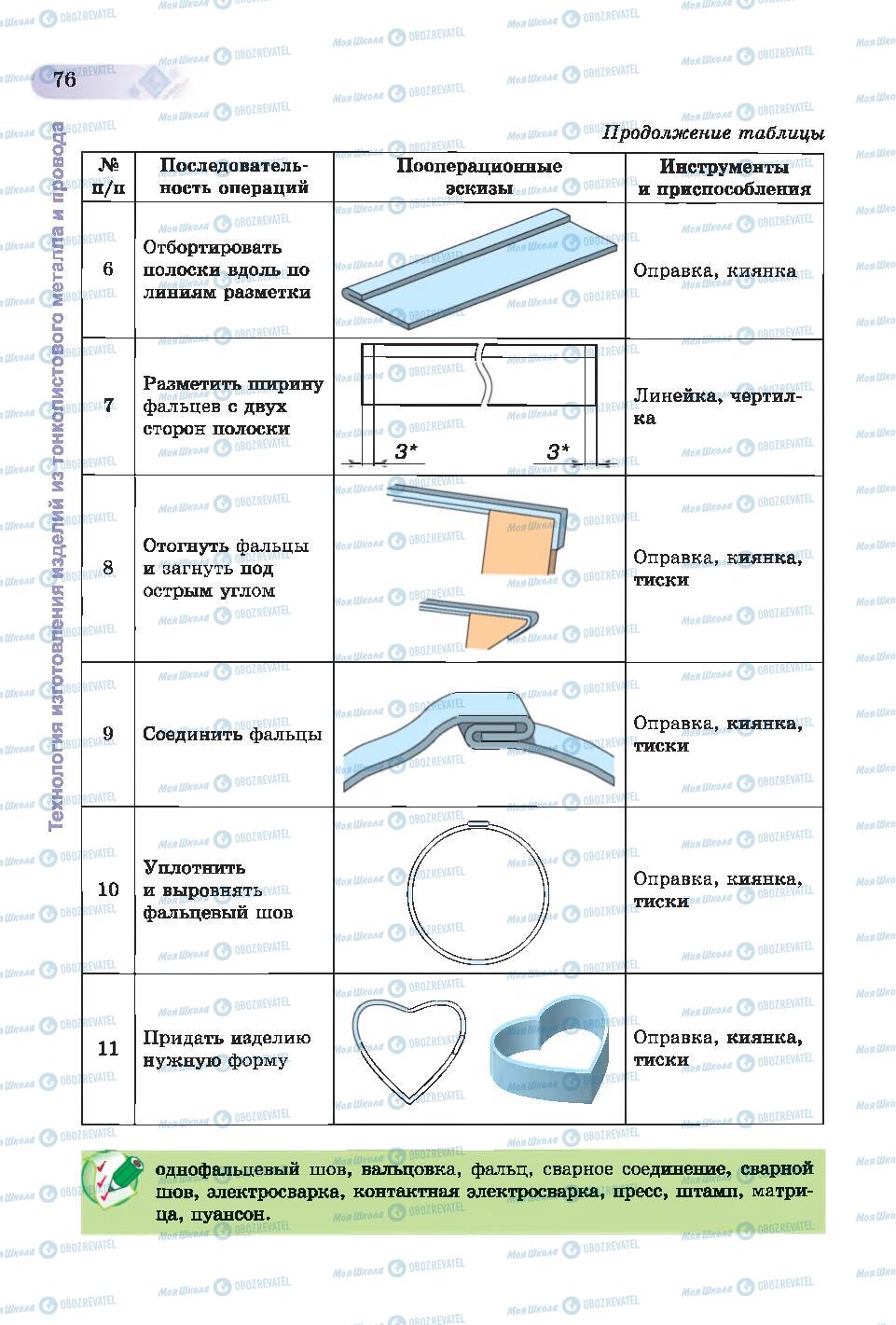 Учебники Трудовое обучение 6 класс страница 76