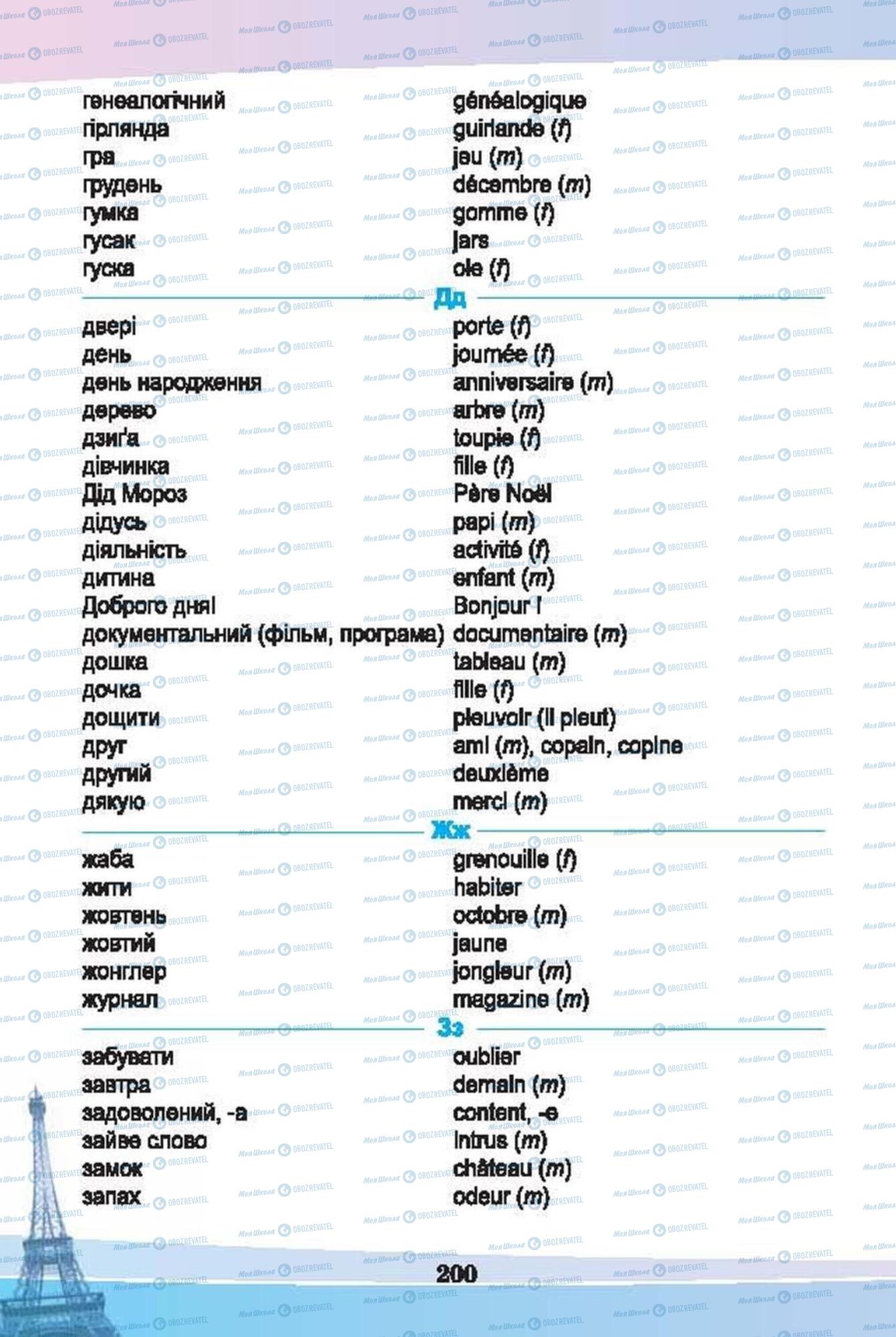 Підручники Французька мова 6 клас сторінка 200