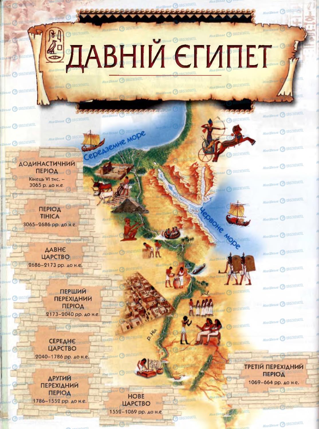 Підручники Всесвітня історія 6 клас сторінка 36