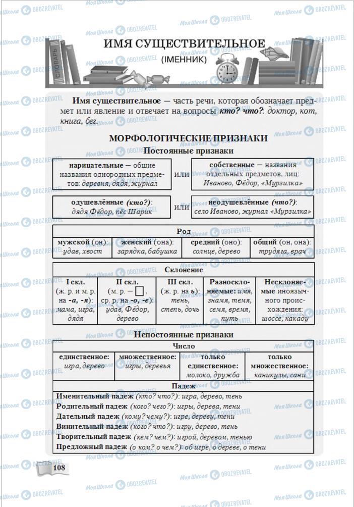 Підручники Російська мова 6 клас сторінка 108