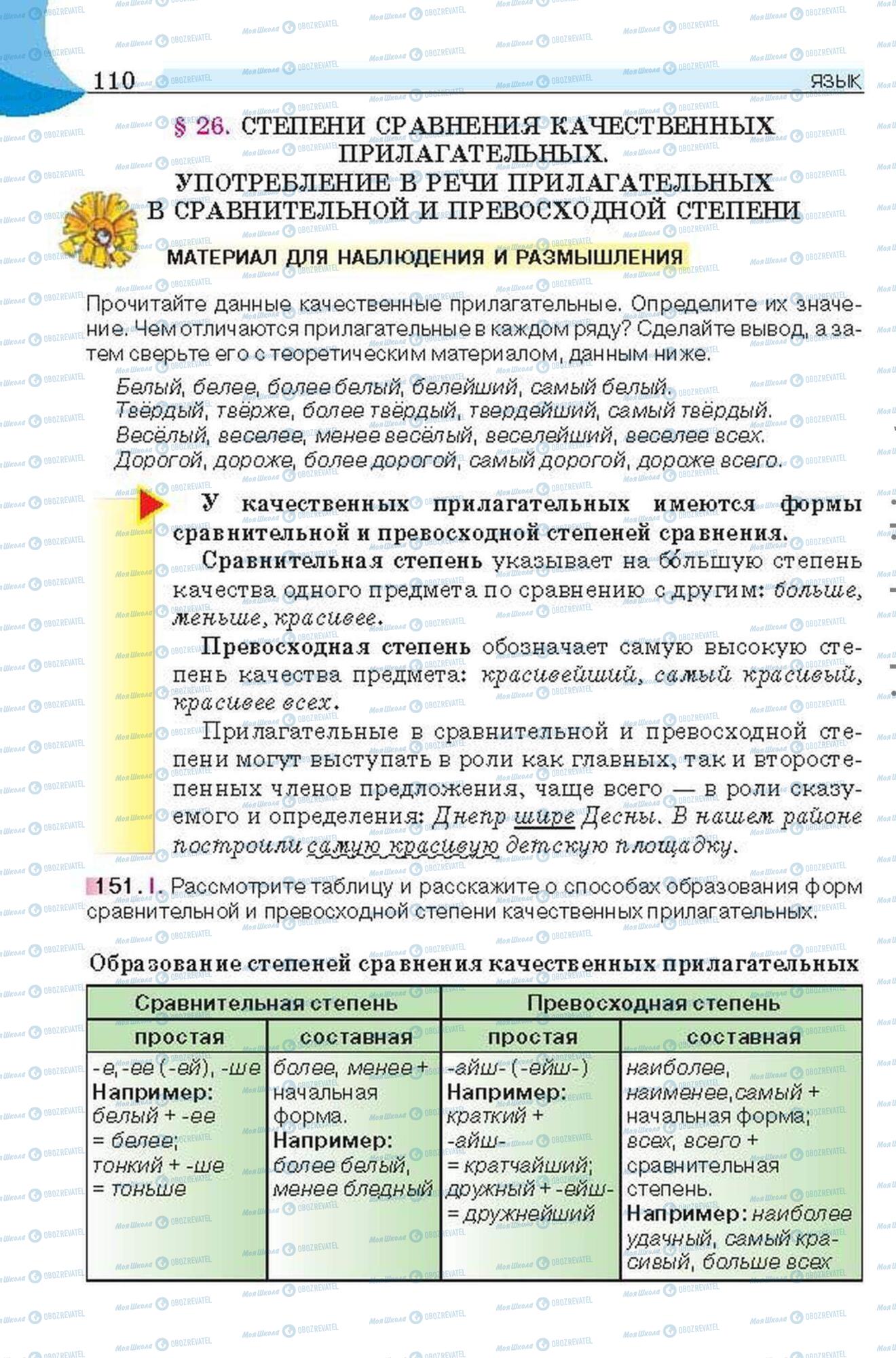 Учебники Русский язык 6 класс страница 110