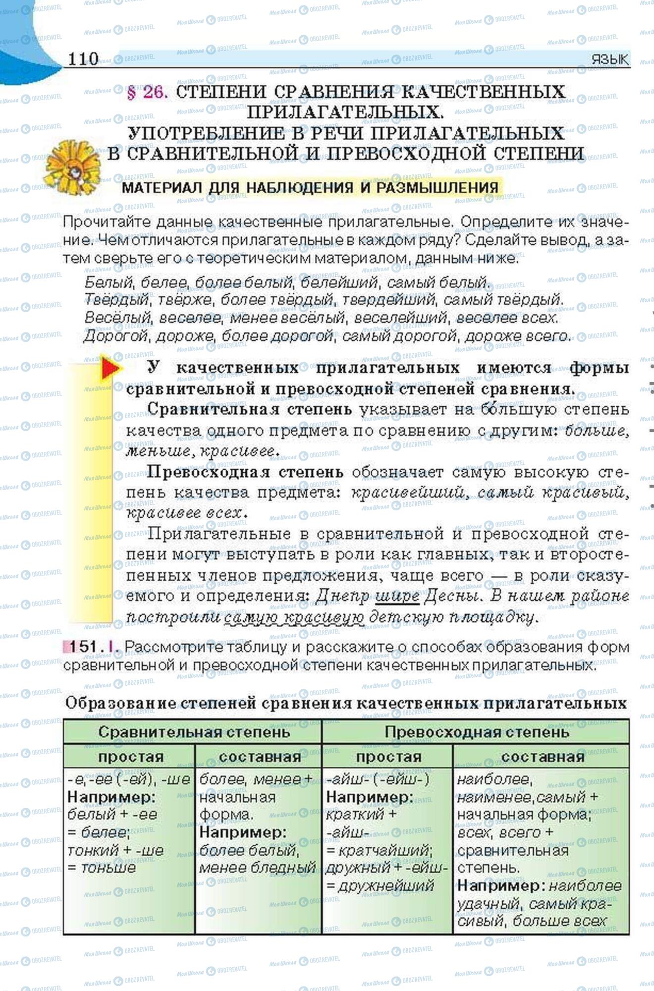 Підручники Російська мова 6 клас сторінка 110