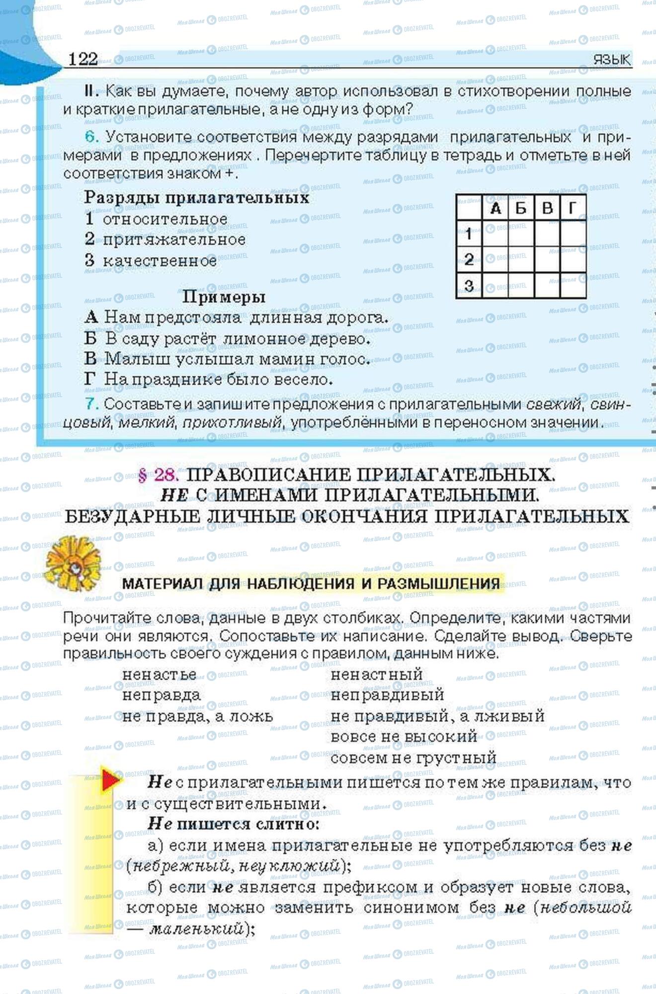Учебники Русский язык 6 класс страница 122