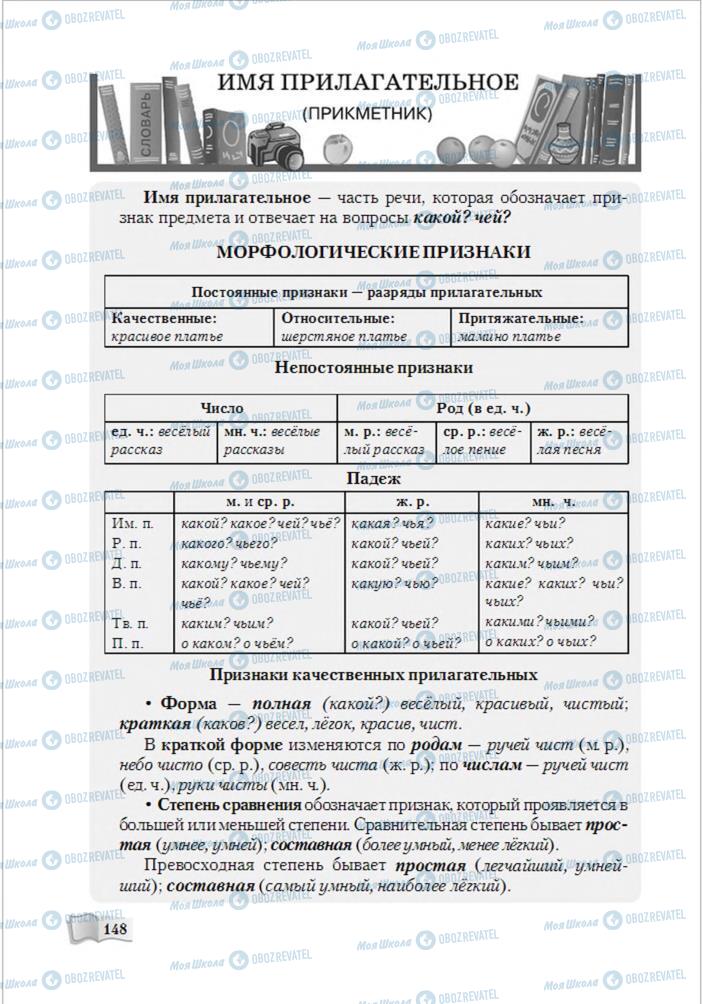 Учебники Русский язык 6 класс страница 148