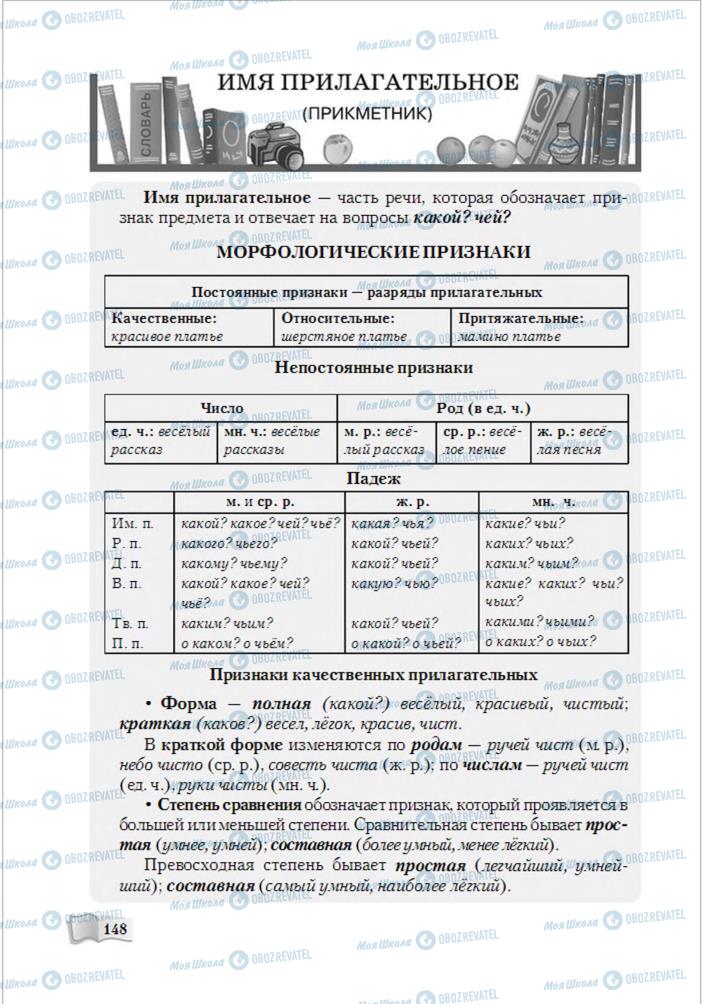 Підручники Російська мова 6 клас сторінка 148