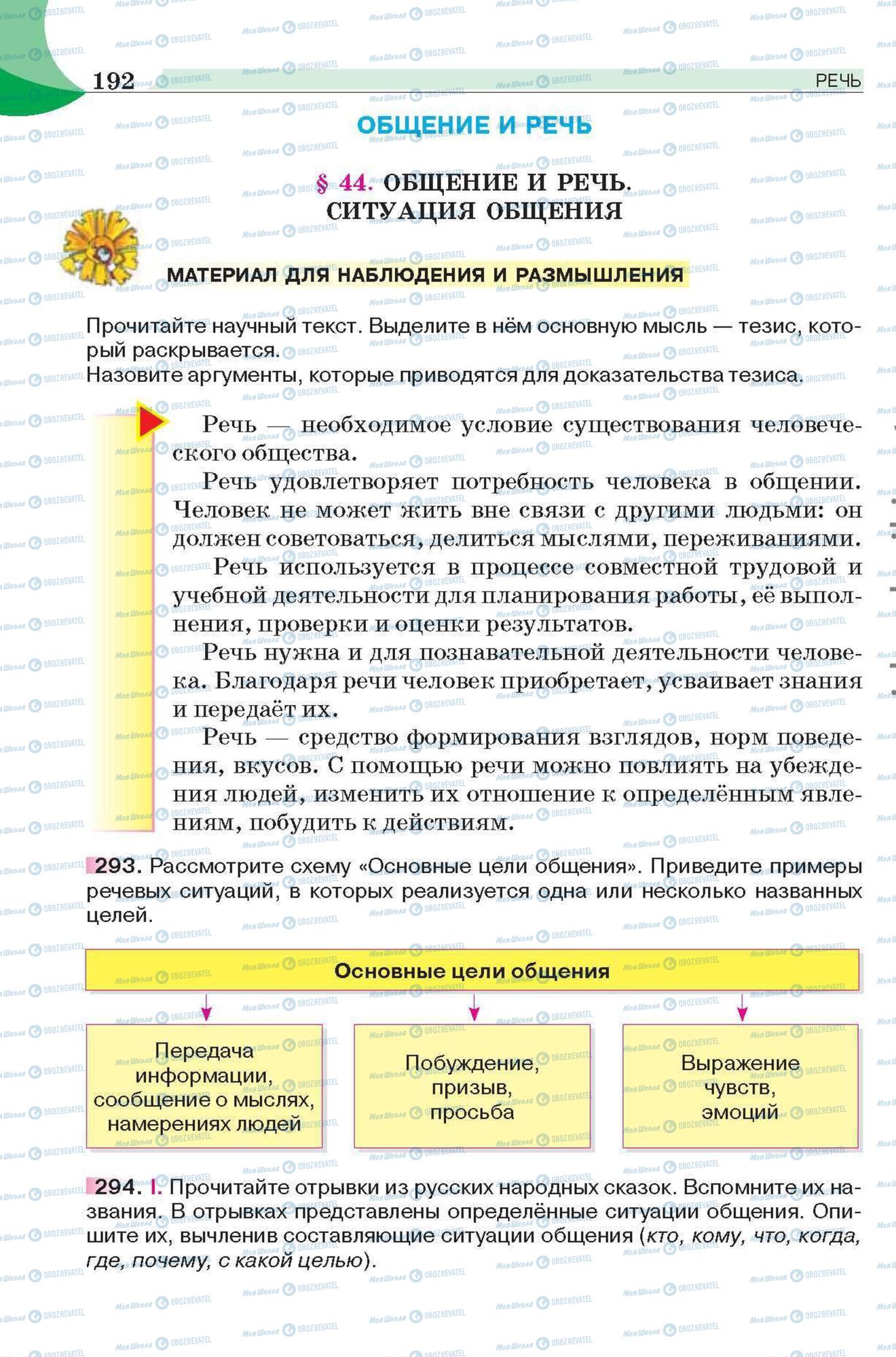 Учебники Русский язык 6 класс страница  192