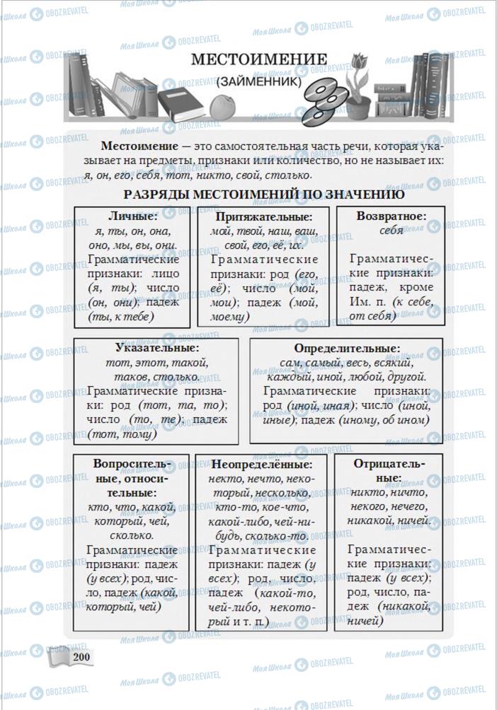 Учебники Русский язык 6 класс страница 200