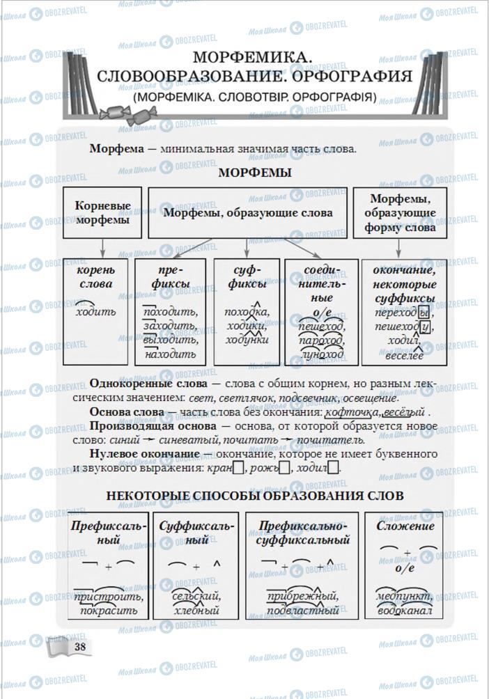 Учебники Русский язык 6 класс страница 38