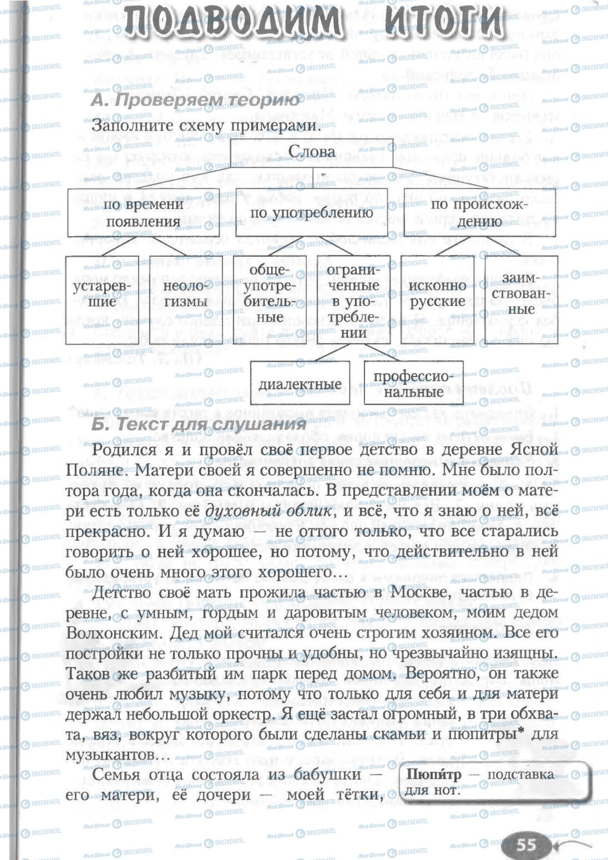 Учебники Русский язык 6 класс страница 55