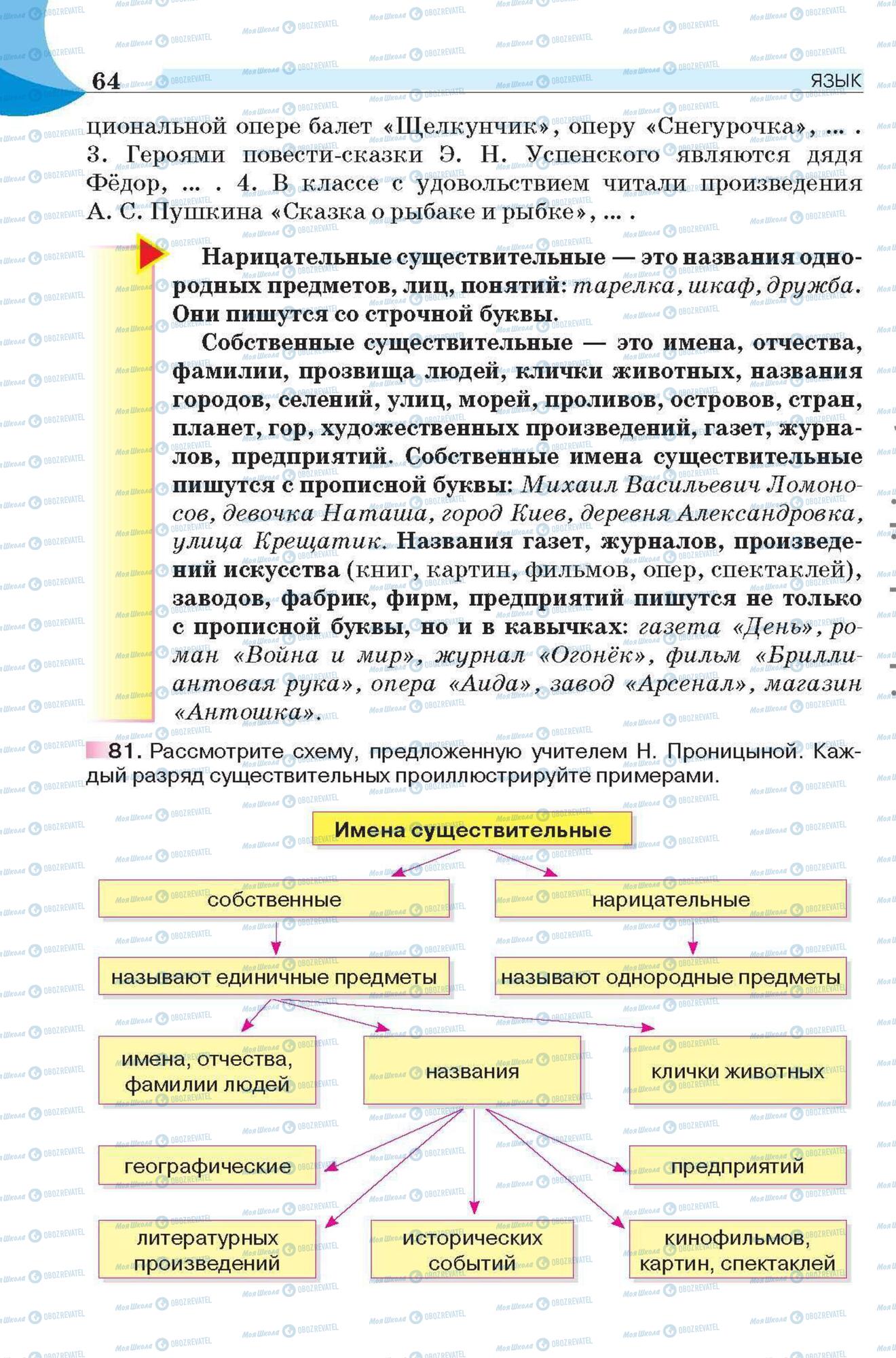 Підручники Російська мова 6 клас сторінка 64