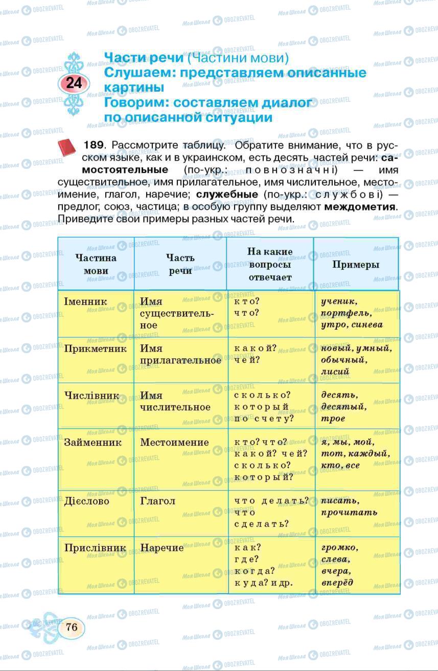 Учебники Русский язык 6 класс страница 76