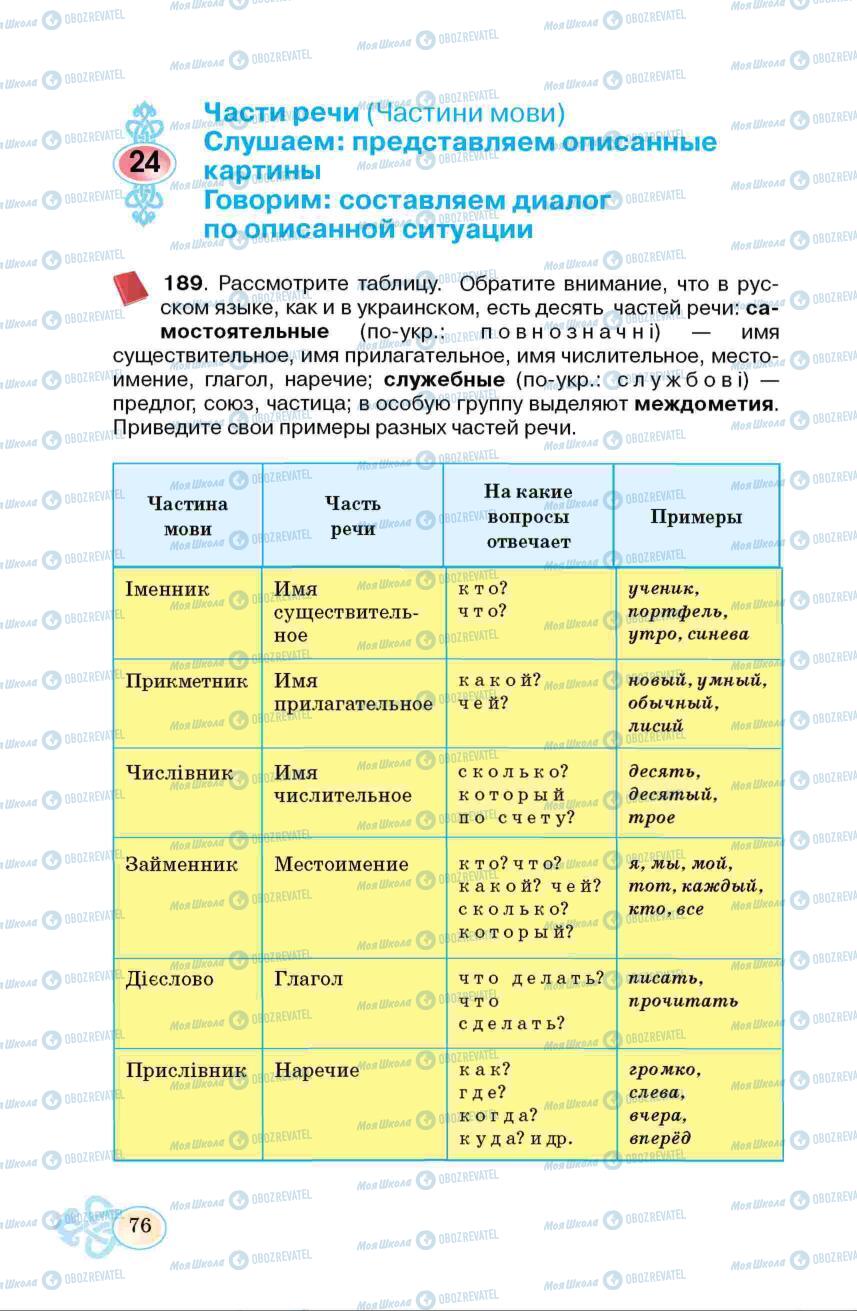Підручники Російська мова 6 клас сторінка 76