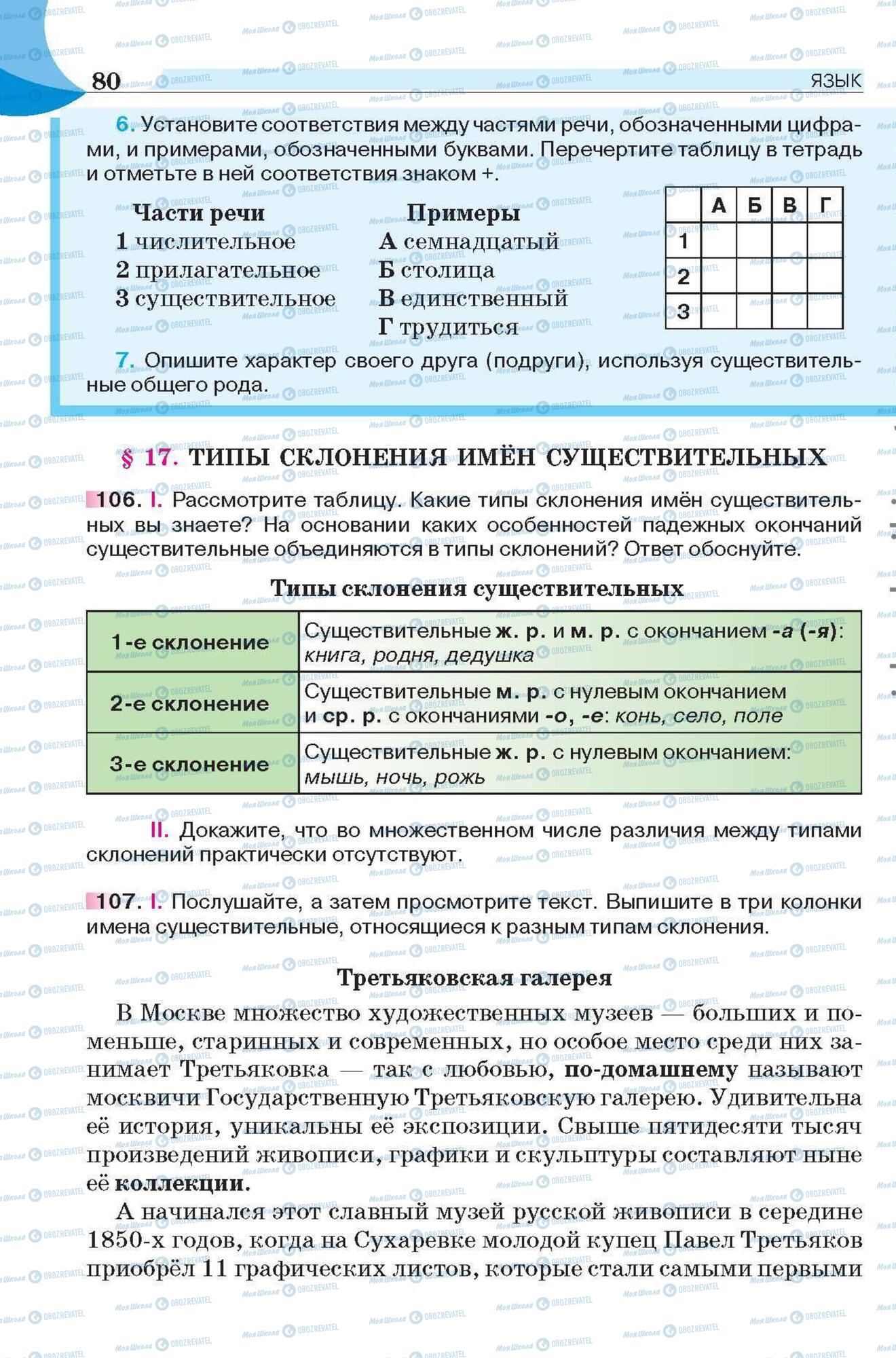 Учебники Русский язык 6 класс страница 80