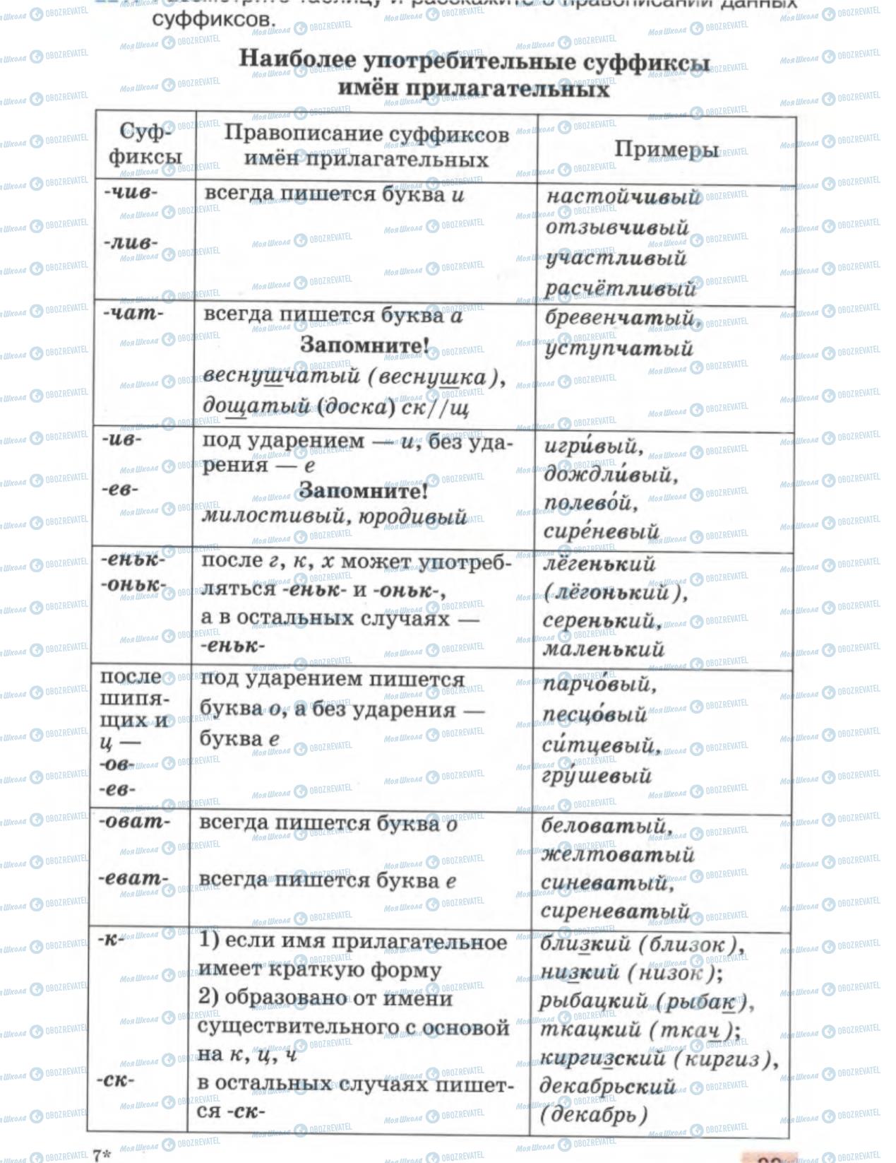 Підручники Російська мова 6 клас сторінка 99