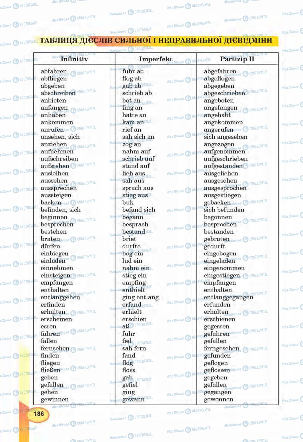 Учебники Немецкий язык 6 класс страница 186