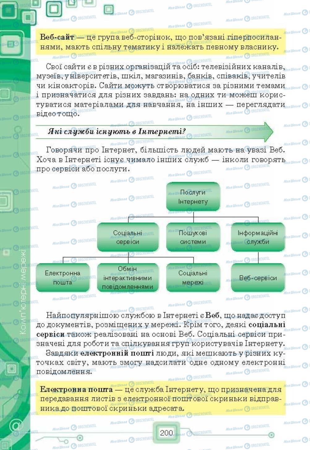 Підручники Інформатика 6 клас сторінка 200