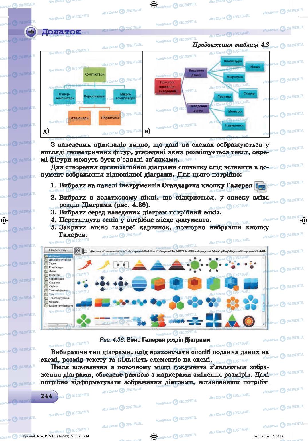 Підручники Інформатика 6 клас сторінка 244