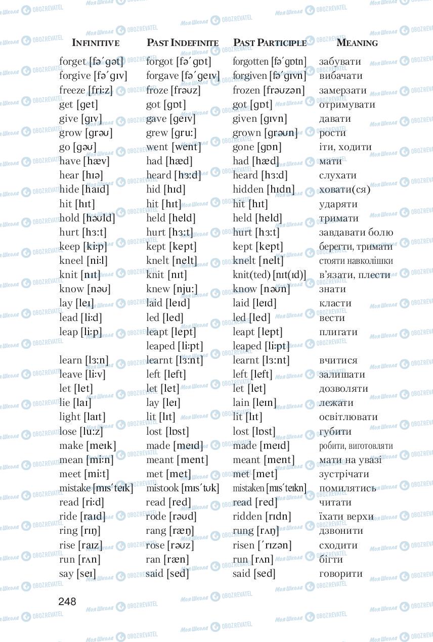 Підручники Англійська мова 6 клас сторінка 248
