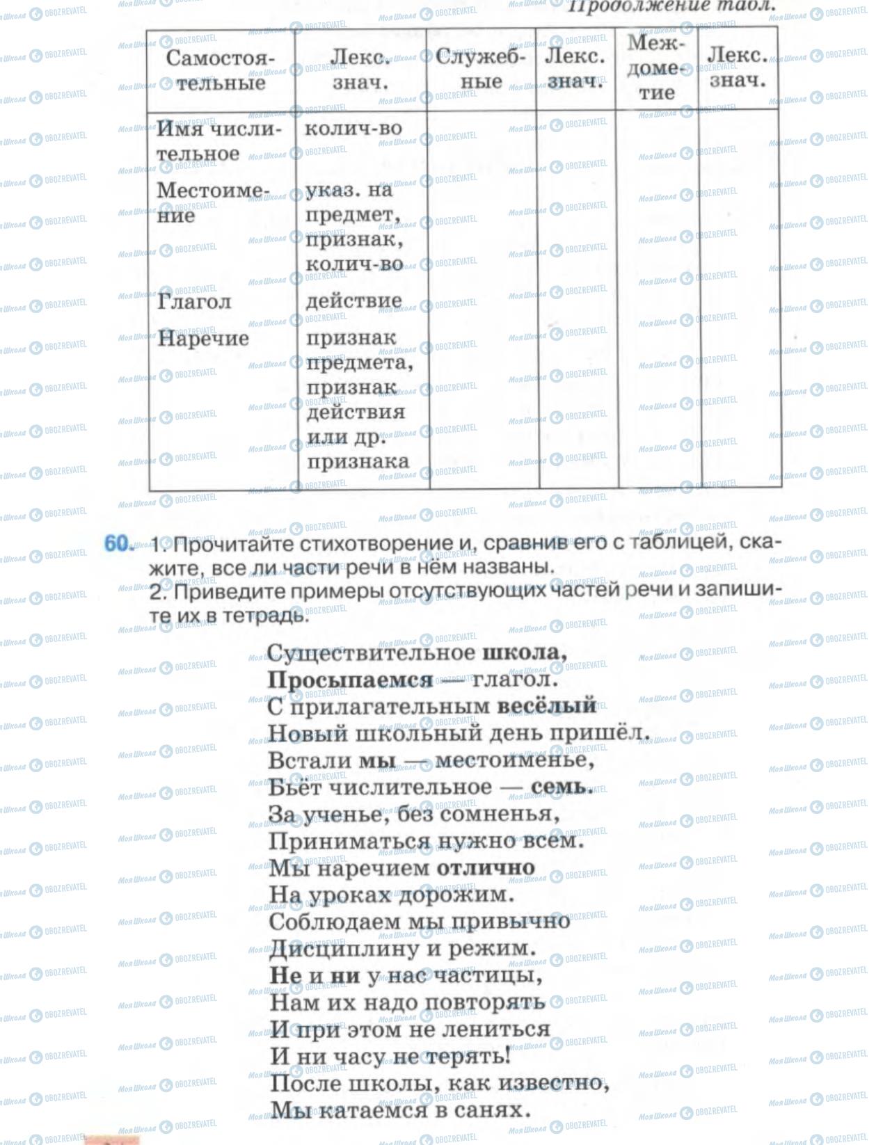 Учебники Русский язык 6 класс страница 34