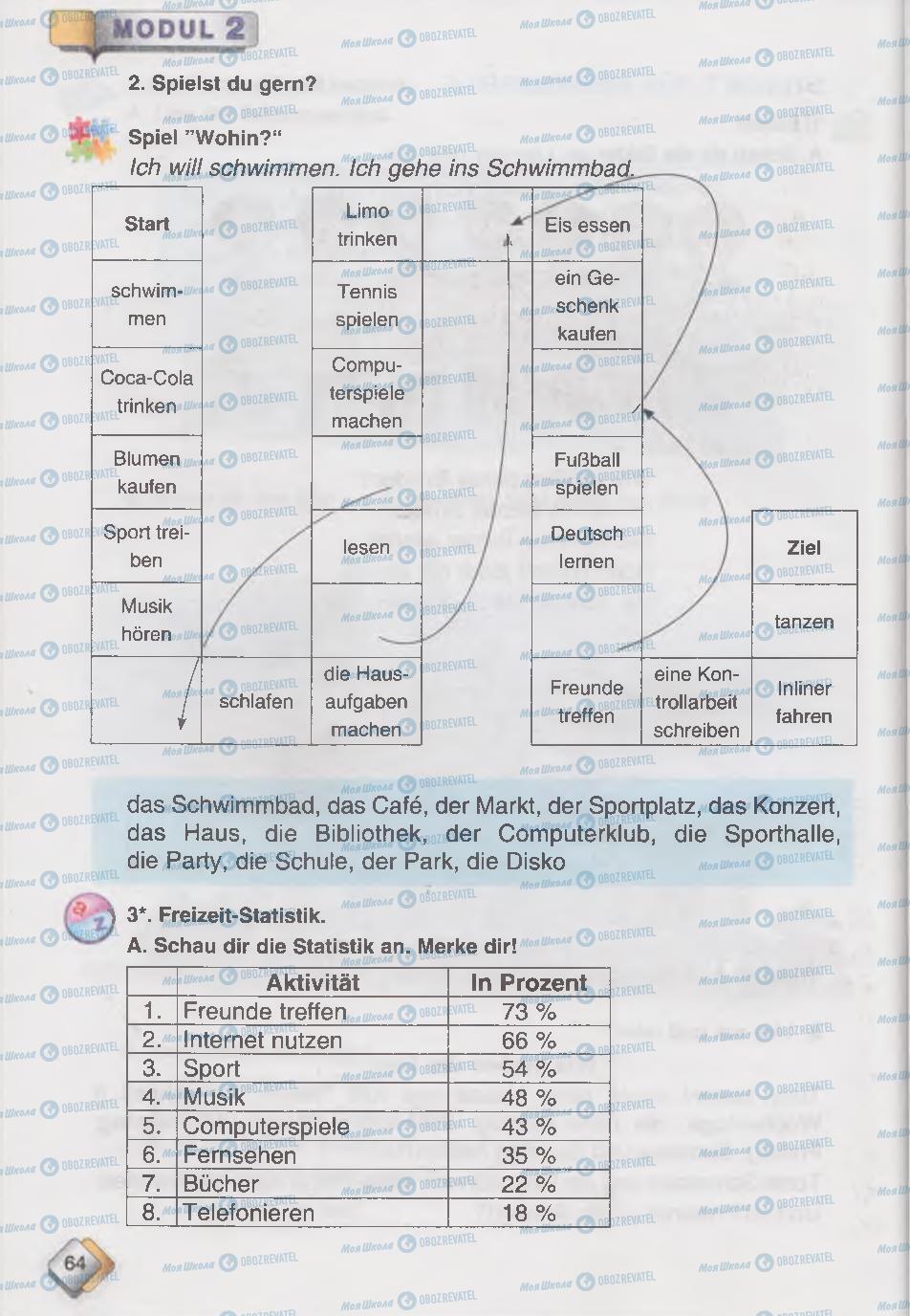 Учебники Немецкий язык 6 класс страница  64